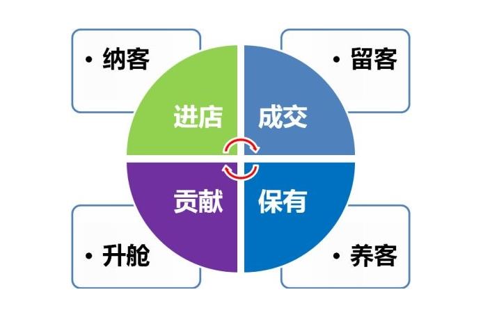 三、美容院99元拓客方案