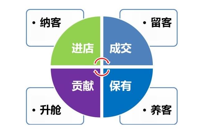 美容院38元拓客卡設(shè)計，10元體驗卡設(shè)計應(yīng)該如何做
